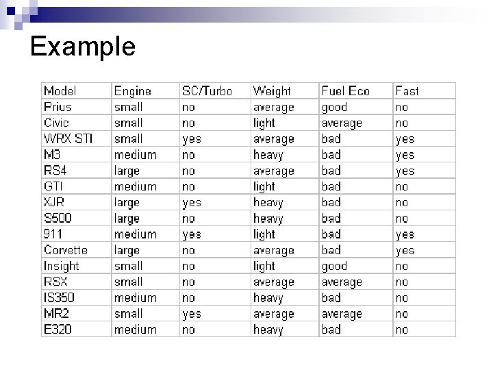Example Example