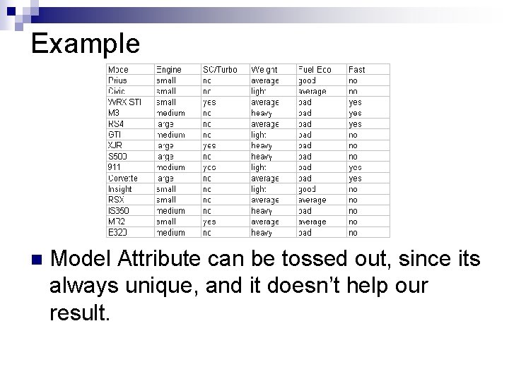 Example n Model Attribute can be tossed out, since its always unique, and it Example n Model Attribute can be tossed out, since its always unique, and it