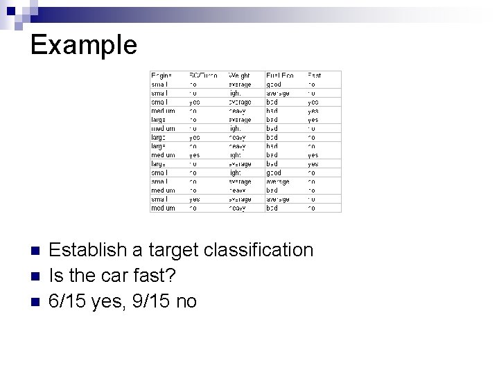 Example n n n Establish a target classification Is the car fast? 6/15 yes, Example n n n Establish a target classification Is the car fast? 6/15 yes,