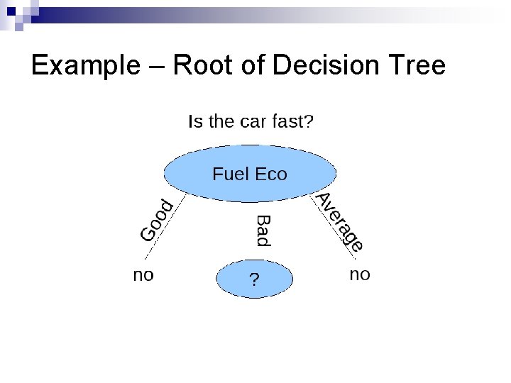 Example – Root of Decision Tree Example – Root of Decision Tree