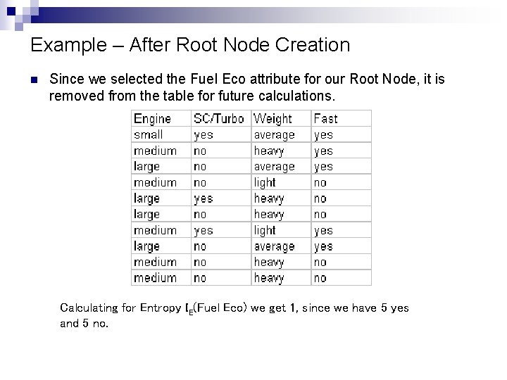 Example – After Root Node Creation n Since we selected the Fuel Eco attribute Example – After Root Node Creation n Since we selected the Fuel Eco attribute