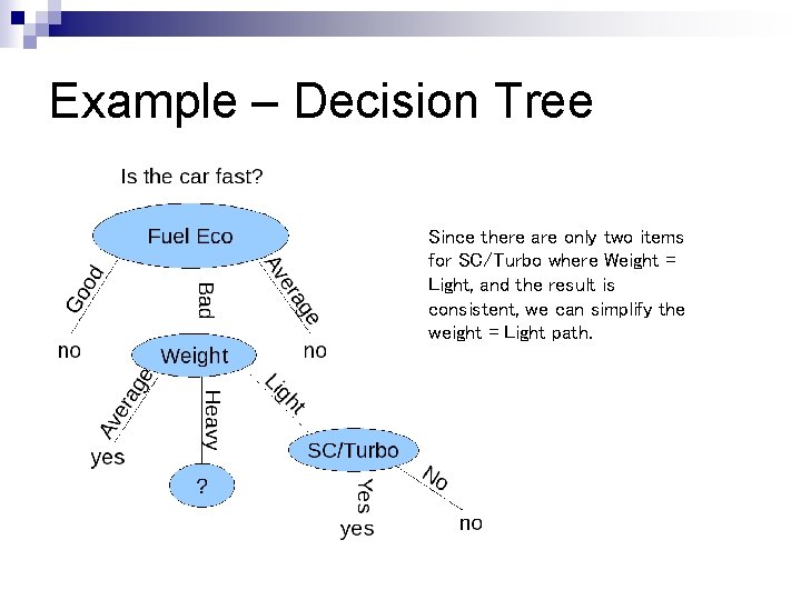 Example – Decision Tree Since there are only two items for SC/Turbo where Weight Example – Decision Tree Since there are only two items for SC/Turbo where Weight