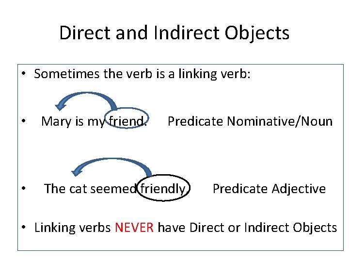 Direct and Indirect Objects • Sometimes the verb is a linking verb: • Mary