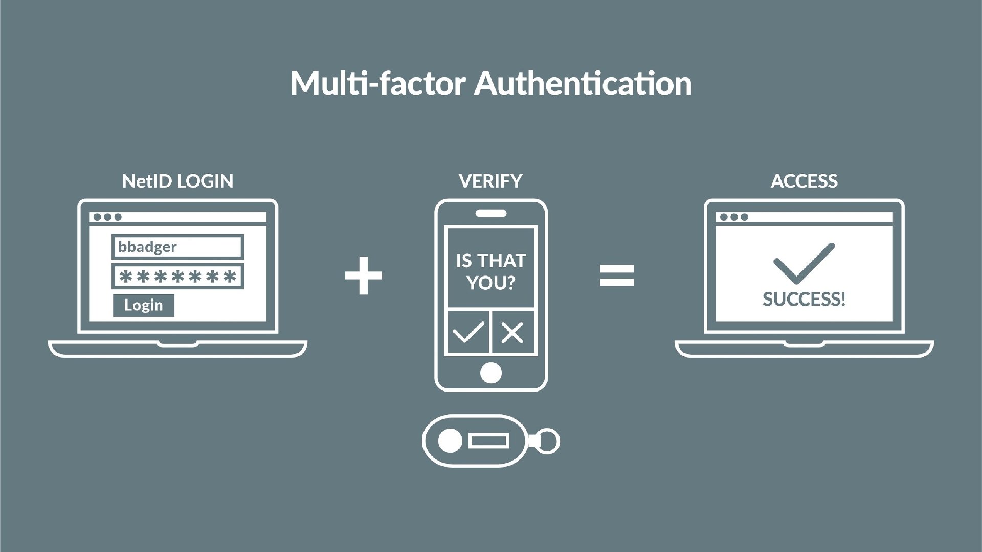 MULTI FACTOR AUTHENTICATION (DUO) • Additional login security • Starting with Do. IT staff