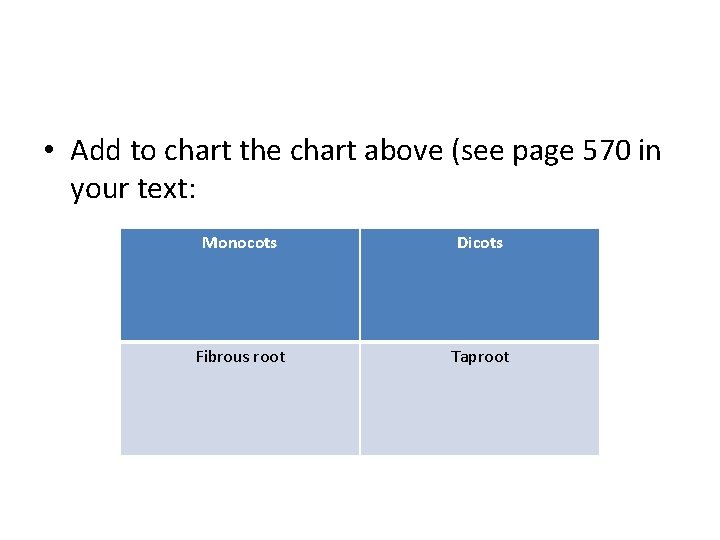  • Add to chart the chart above (see page 570 in your text: