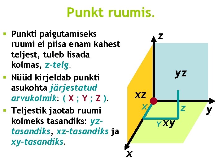 Punkt ruumis. § Punkti paigutamiseks ruumi ei piisa enam kahest teljest, tuleb lisada kolmas, Punkt ruumis. § Punkti paigutamiseks ruumi ei piisa enam kahest teljest, tuleb lisada kolmas,