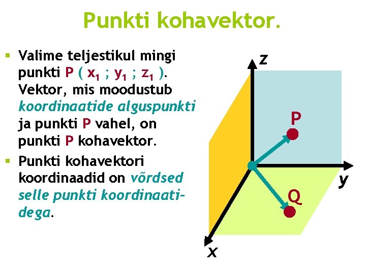 Punkti kohavektor. § Valime teljestikul mingi punkti P ( x 1 ; y 1 Punkti kohavektor. § Valime teljestikul mingi punkti P ( x 1 ; y 1