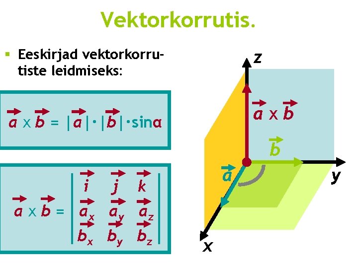 Vektorkorrutis. § Eeskirjad vektorkorrutiste leidmiseks: z axb a x b = |a|·|b|·sinα b i Vektorkorrutis. § Eeskirjad vektorkorrutiste leidmiseks: z axb a x b = |a|·|b|·sinα b i