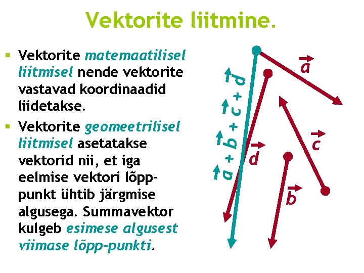 Vektorite liitmine. a +d a+b+c § Vektorite matemaatilisel liitmisel nende vektorite vastavad koordinaadid liidetakse. Vektorite liitmine. a +d a+b+c § Vektorite matemaatilisel liitmisel nende vektorite vastavad koordinaadid liidetakse.