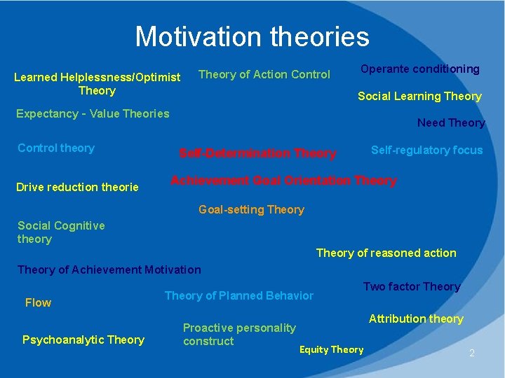 Motivation theories Learned Helplessness/Optimist Theory of Action Control Operante conditioning Social Learning Theory Expectancy‐Value