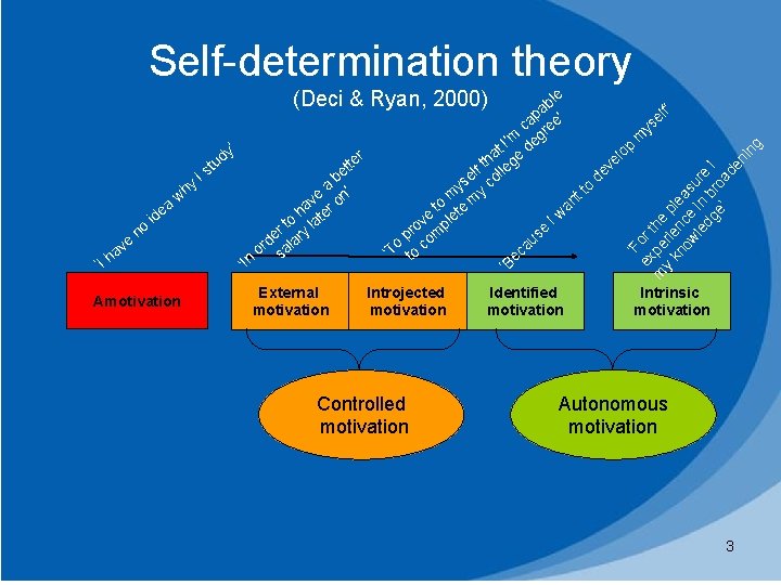 Self-determination theory (Deci & Ryan, 2000) ‘ i I w Amotivation ‘ External motivation