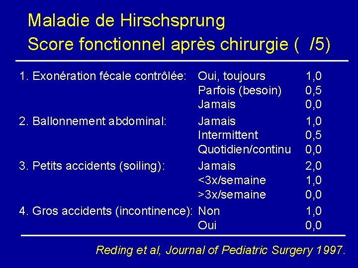 Maladie de Hirschsprung Score fonctionnel après chirurgie ( /5) 1. Exonération fécale contrôlée: Oui,