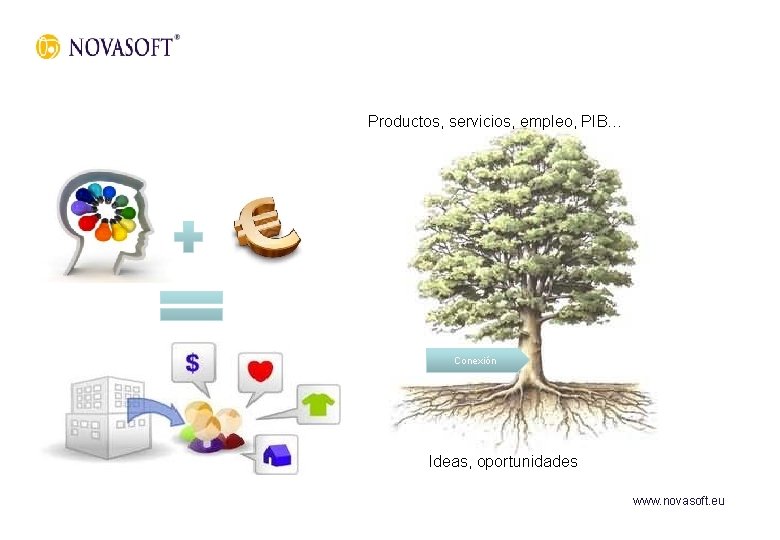 Productos, servicios, empleo, PIB… Conexión Ideas, oportunidades www. novasoft. eu 