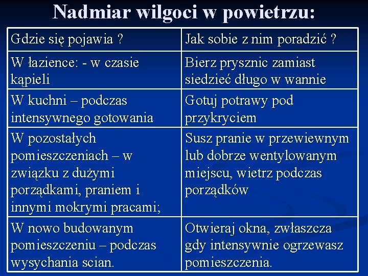 Nadmiar wilgoci w powietrzu: Gdzie się pojawia ? Jak sobie z nim poradzić ?