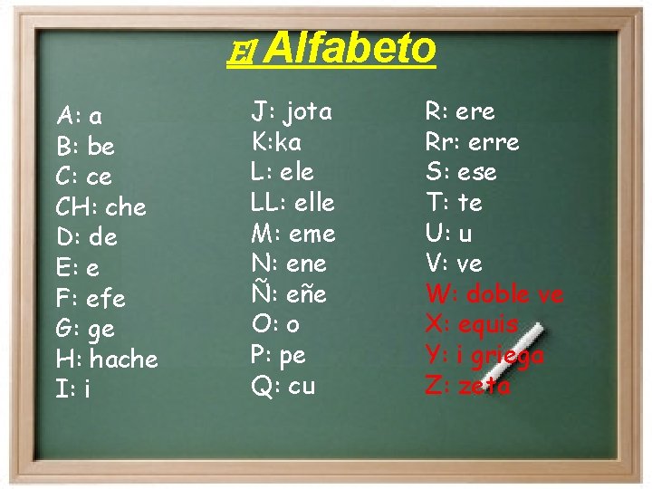 El Alfabeto A: a B: be C: ce CH: che D: de E: e