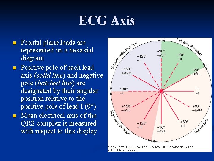 ECG Axis n n n Frontal plane leads are represented on a hexaxial diagram