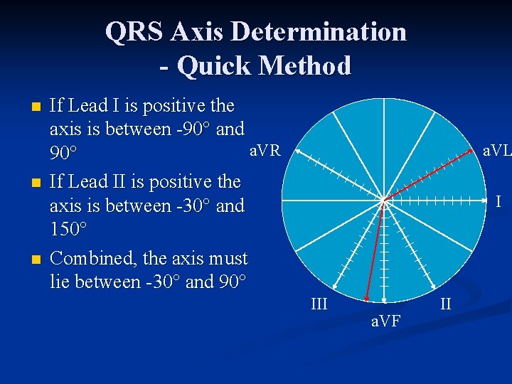 QRS Axis Determination - Quick Method n n n If Lead I is positive