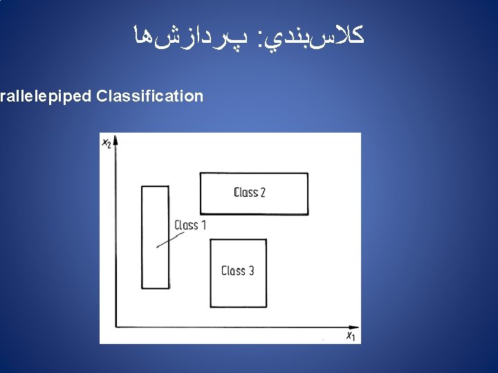  پﺮﺩﺍﺯﺵﻫﺎ : ﻛﻼﺱﺑﻨﺪﻱ rallelepiped Classification 