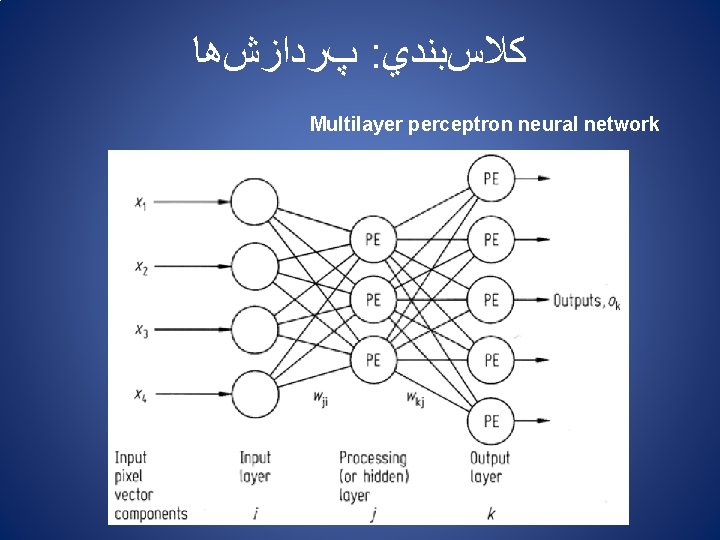  پﺮﺩﺍﺯﺵﻫﺎ : ﻛﻼﺱﺑﻨﺪﻱ Multilayer perceptron neural network 
