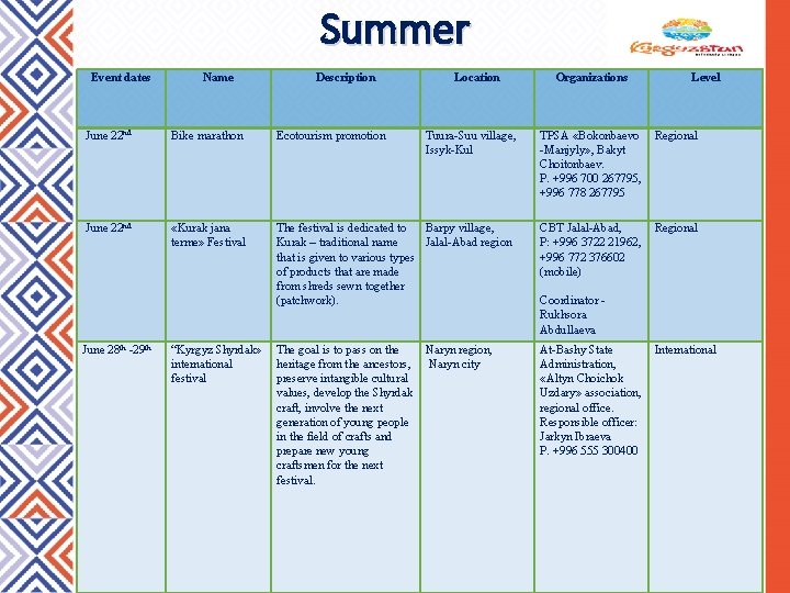 Summer Event dates Name Description Location Tuura-Suu village, Issyk-Kul Organizations Level June 22 nd