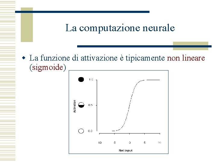 La computazione neurale w La funzione di attivazione è tipicamente non lineare (sigmoide) 