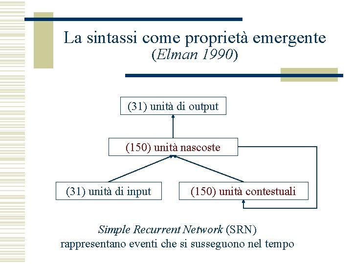 La sintassi come proprietà emergente (Elman 1990) (31) unità di output (150) unità nascoste