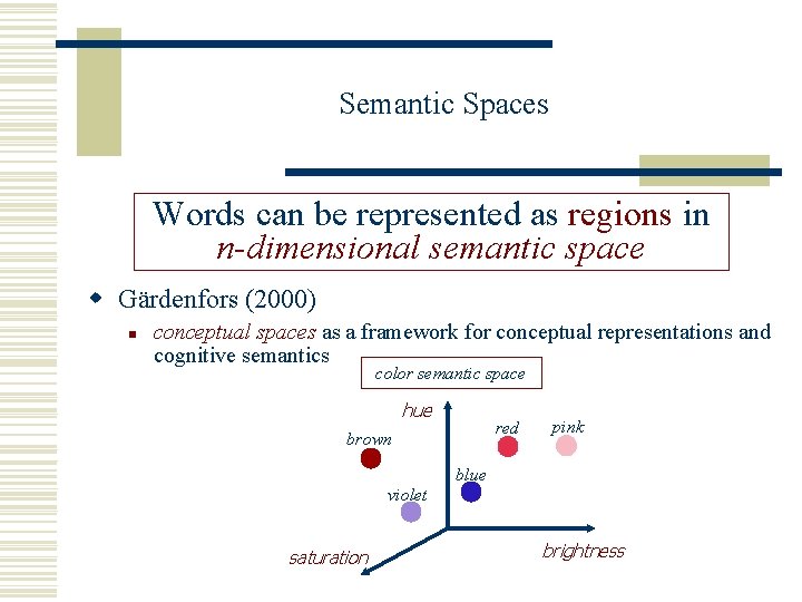 Semantic Spaces Words can be represented as regions in n-dimensional semantic space w Gärdenfors