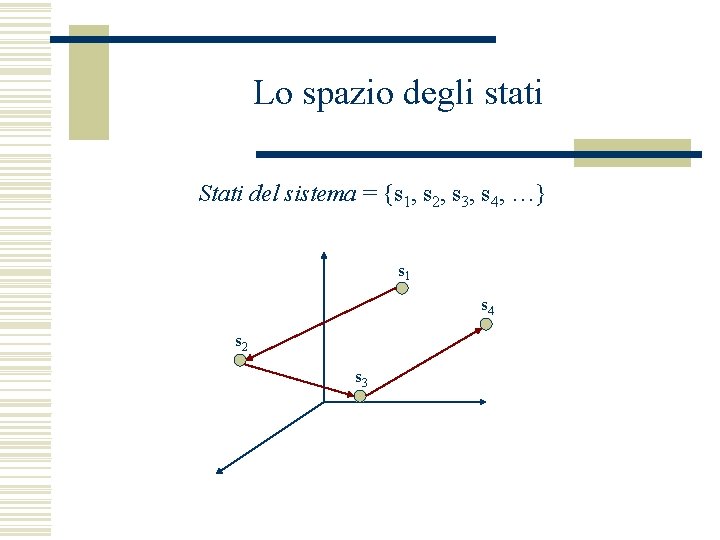 Lo spazio degli stati Stati del sistema = {s 1, s 2, s 3,