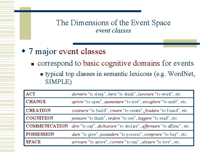 The Dimensions of the Event Space event classes w 7 major event classes n