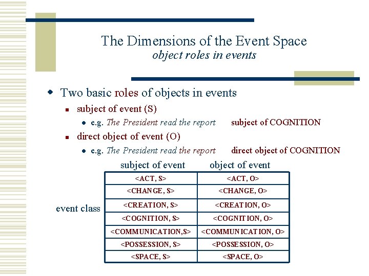 The Dimensions of the Event Space object roles in events w Two basic roles