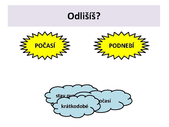 Odlišíš? POČASÍ PODNEBÍ stav ovzduší dlouhodobéstav počasí krátkodobé 