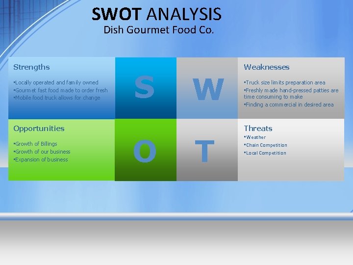 SWOT ANALYSIS Dish Gourmet Food Co. Strengths • Locally operated and family owned •