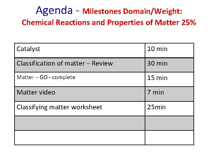 Agenda - Milestones Domain/Weight: Chemical Reactions and Properties of Matter 25% Catalyst 10 min