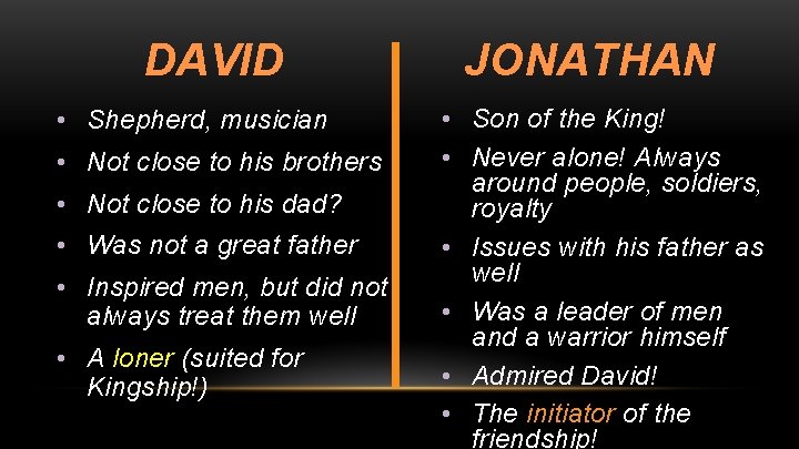 DAVID • Shepherd, musician • Not close to his brothers • Not close to