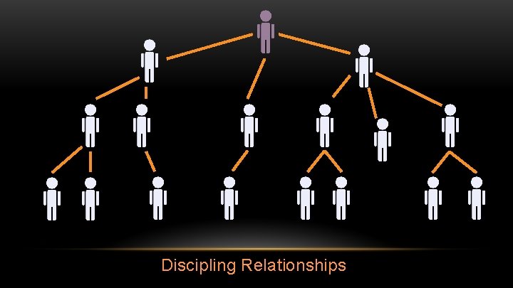 Discipling Relationships 