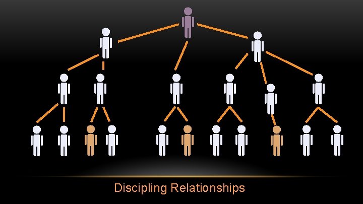 Discipling Relationships 