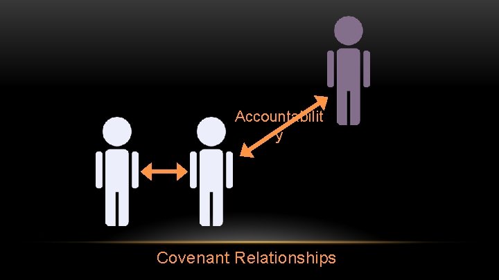 Accountabilit y Covenant Relationships 