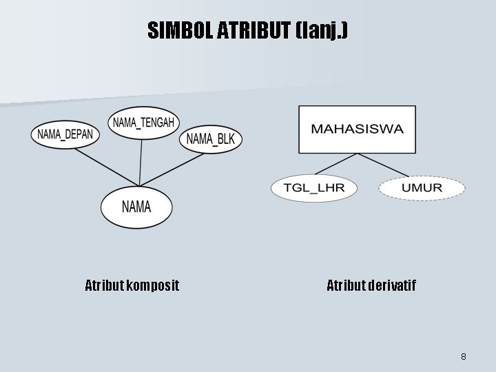 SIMBOL ATRIBUT (lanj. ) Atribut komposit Atribut derivatif 8 