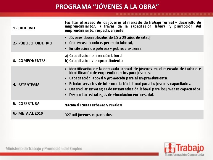 PROGRAMA “JÓVENES A LA OBRA” 1. - OBJETIVO Facilitar el acceso de los jóvenes