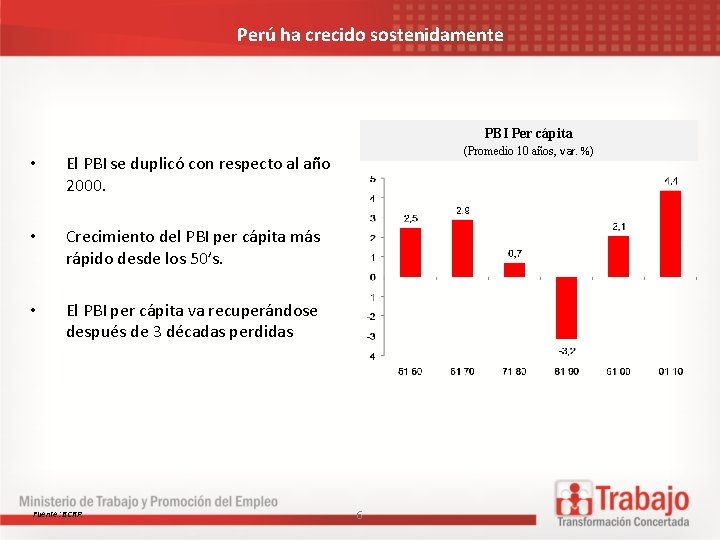 Perú ha crecido sostenidamente PBI Per cápita • El PBI se duplicó con respecto