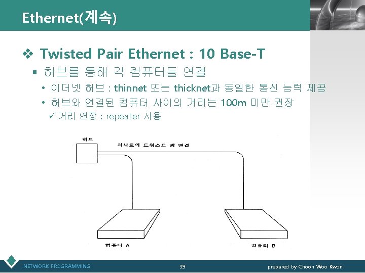 Ethernet(계속) LOGO v Twisted Pair Ethernet : 10 Base-T § 허브를 통해 각 컴퓨터들