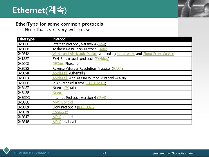 Ethernet(계속) LOGO Ether. Type for some common protocols Note that even very well-known Ether.