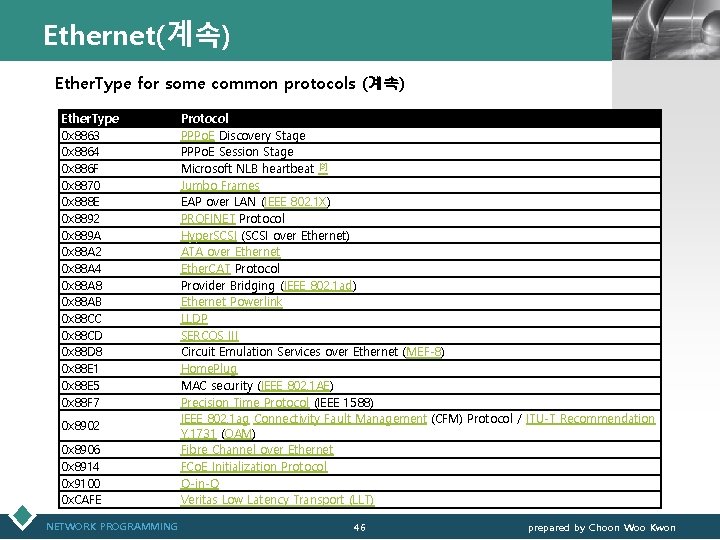 Ethernet(계속) LOGO Ether. Type for some common protocols (계속) Ether. Type 0 x 8863