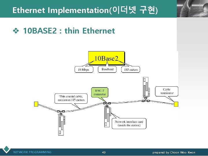 Ethernet Implementation(이더넷 구현) LOGO v 10 BASE 2 : thin Ethernet NETWORK PROGRAMMING 49
