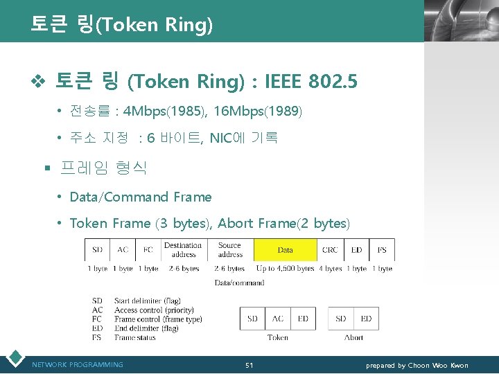 토큰 링(Token Ring) LOGO v 토큰 링 (Token Ring) : IEEE 802. 5 •