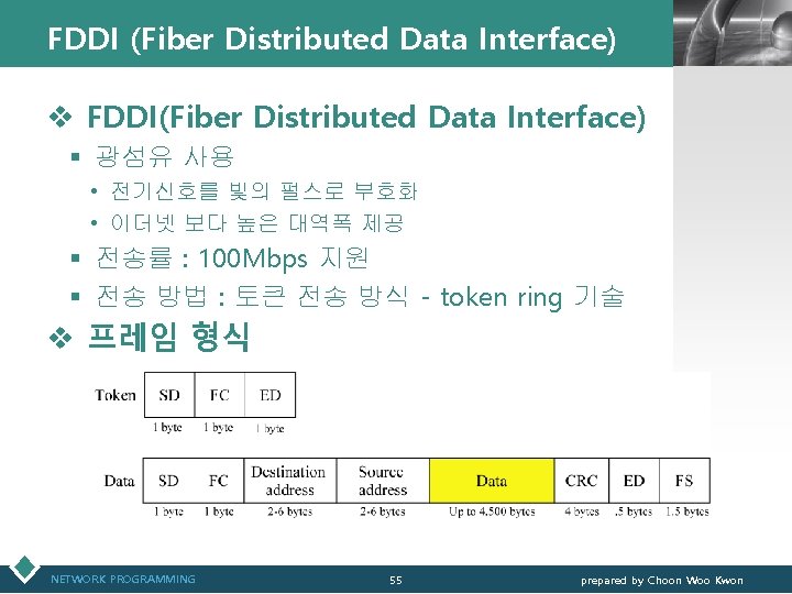 FDDI (Fiber Distributed Data Interface) LOGO v FDDI(Fiber Distributed Data Interface) § 광섬유 사용