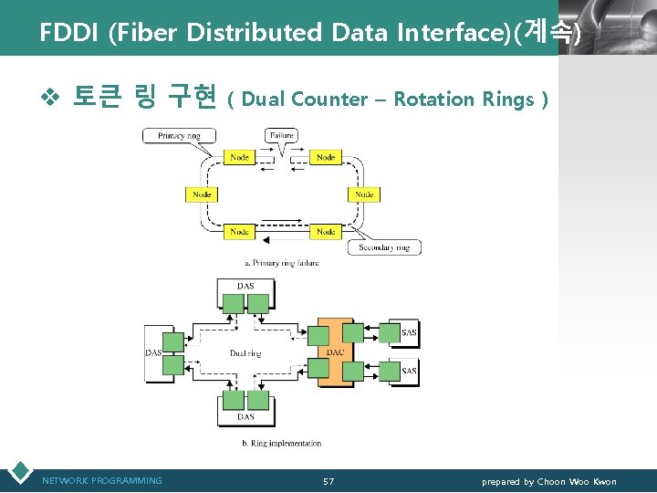 FDDI (Fiber Distributed Data Interface)(계속) v 토큰 링 구현 NETWORK PROGRAMMING LOGO ( Dual