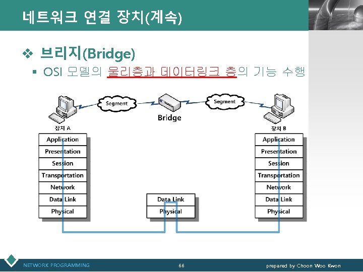 네트워크 연결 장치(계속) LOGO v 브리지(Bridge) § OSI 모델의 물리층과 데이터링크 층의 기능 수행