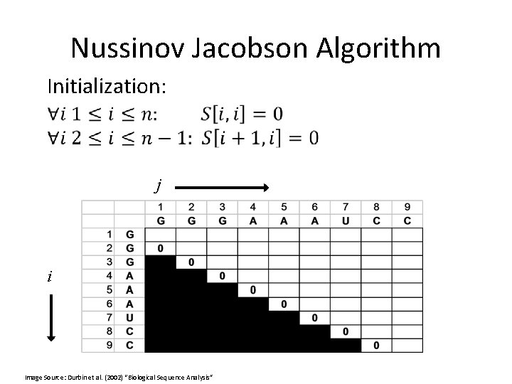 Nussinov Jacobson Algorithm Initialization: j i Image Source: Durbin et al. (2002) “Biological Sequence