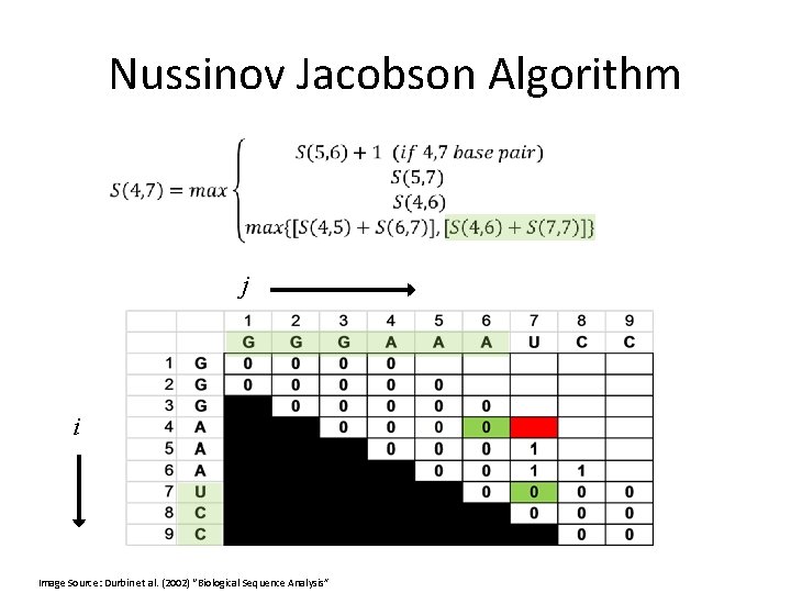 Nussinov Jacobson Algorithm j i Image Source: Durbin et al. (2002) “Biological Sequence Analysis”